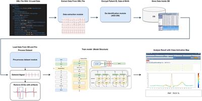 Artificial intelligence-enhanced 12-lead electrocardiography for identifying atrial fibrillation during sinus rhythm (AIAFib) trial: protocol for a multicenter retrospective study